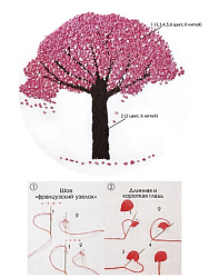 Набор для вышивания гладью. Розовое дерево (Арт. НШ-8004)