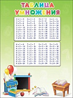 ПЛАКАТ. ТАБЛИЦА УМНОЖЕНИЯ (ШКОЛЬНАЯ ДОСКА)