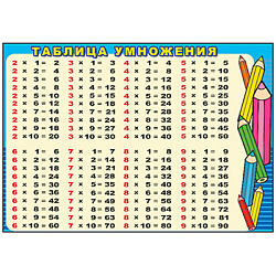 Плакат " Праздник " 065 А5 Таблица умножения, мелованная бумага
