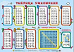 ПЛАКАТ. ТАБЛИЦА УМНОЖЕНИЯ (Таблица Пифагора)